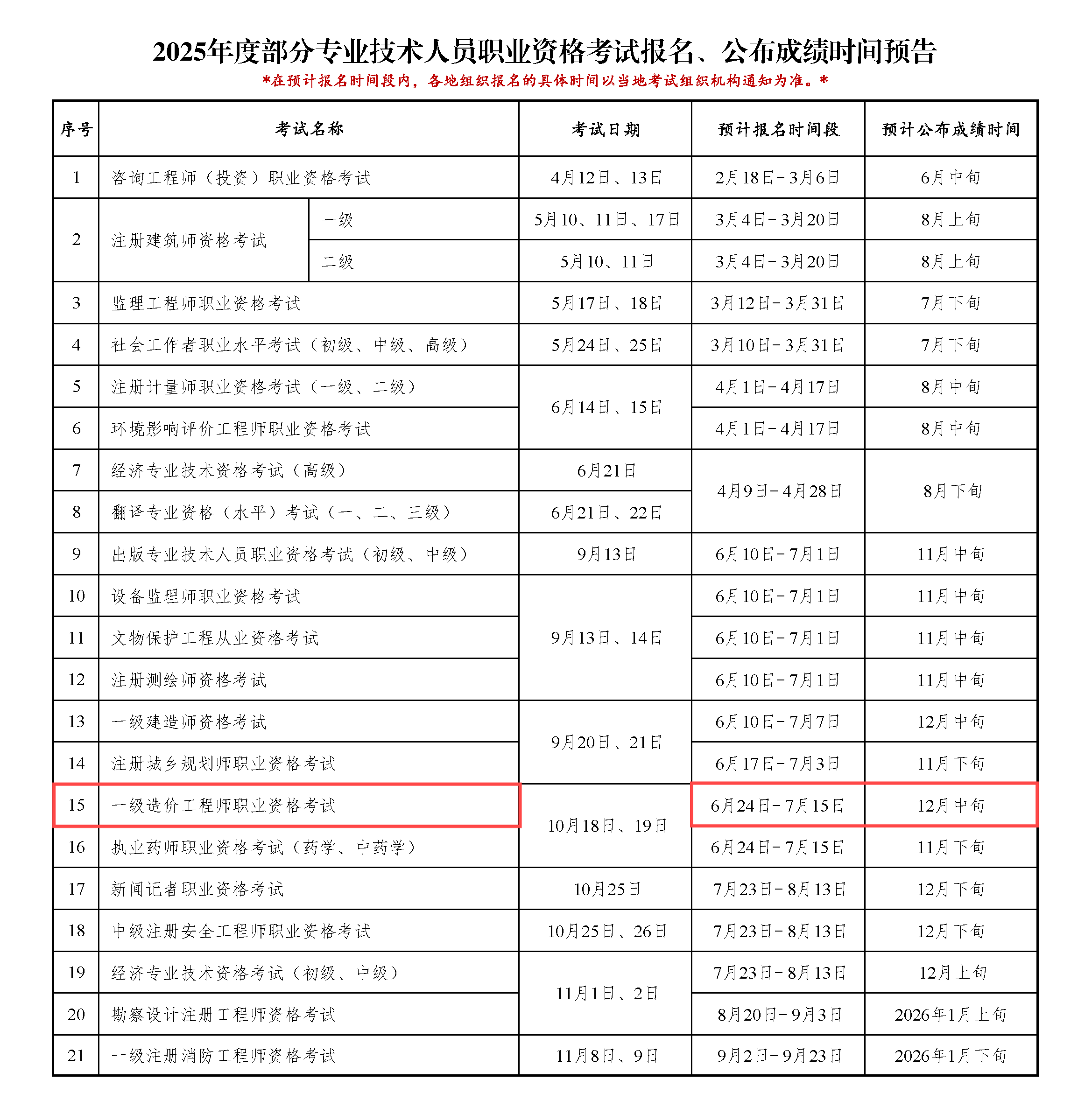 国家注册一级造价工程师的报考条件及考试科目有哪些?,全国一级注册造价工程师免考条件  第1张