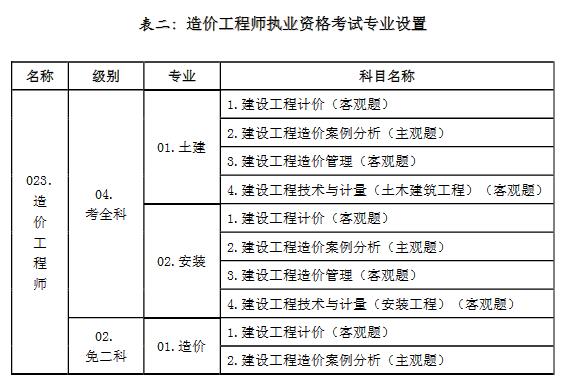 四川造价工程师报名时间四川造价工程师报考条件 第2张 四川造价工程师报名时间四川造价工程师报考条件 第2张