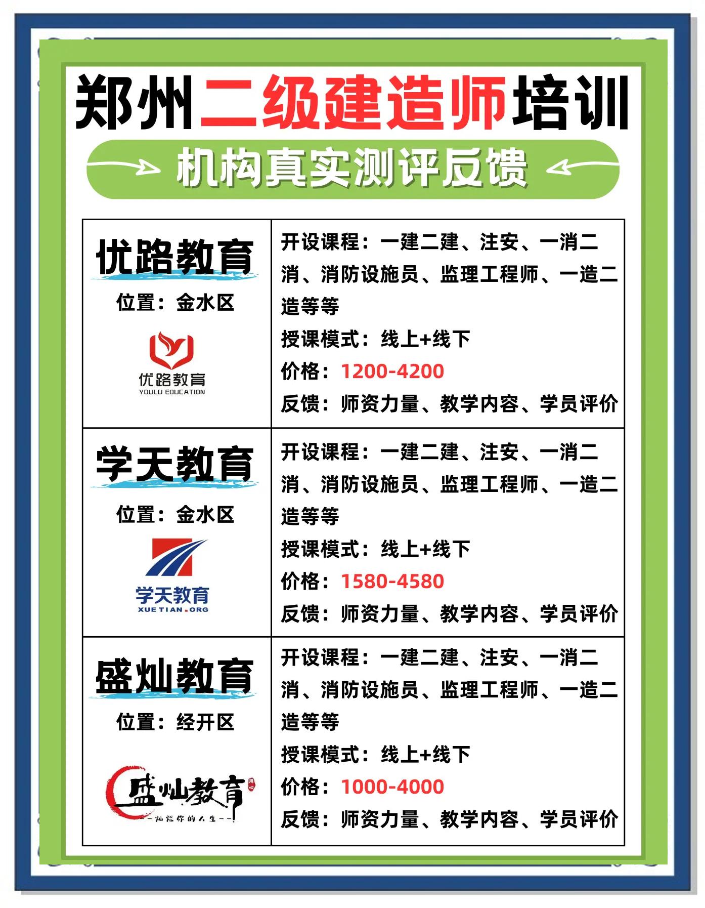 注册二级结构工程师培训二级注册结构工程师专业考试考前实战训练  第1张