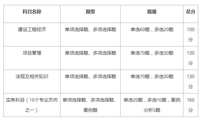 一级建造师考试科目试题一级建造师试题题库 第1张 一级建造师考试科目试题一级建造师试题题库 第1张