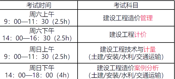公路造价工程师考试科目公路造价工程师考试科目时间安排 第2张 公路造价工程师考试科目公路造价工程师考试科目时间安排 第2张
