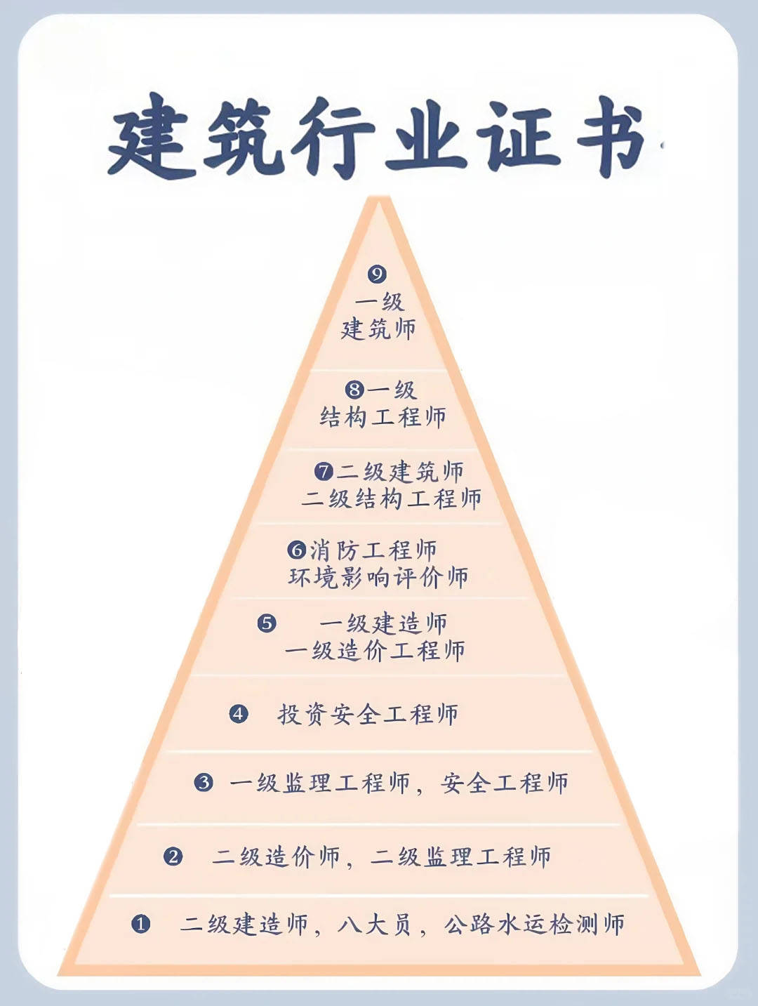 山东监理工程师证书查询,山东监理工程师证书查询官网 第1张 山东监理工程师证书查询,山东监理工程师证书查询官网 第1张