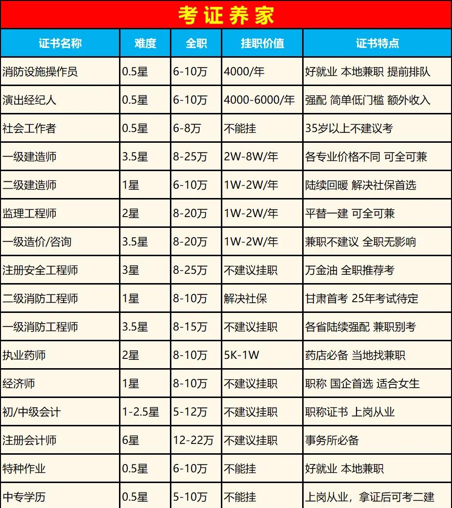 结构工程师出路 知乎,结构工程师挂靠价格  第1张