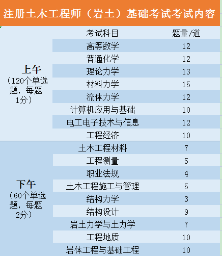 注册岩土工程师参考书注册岩土工程师天书  第2张