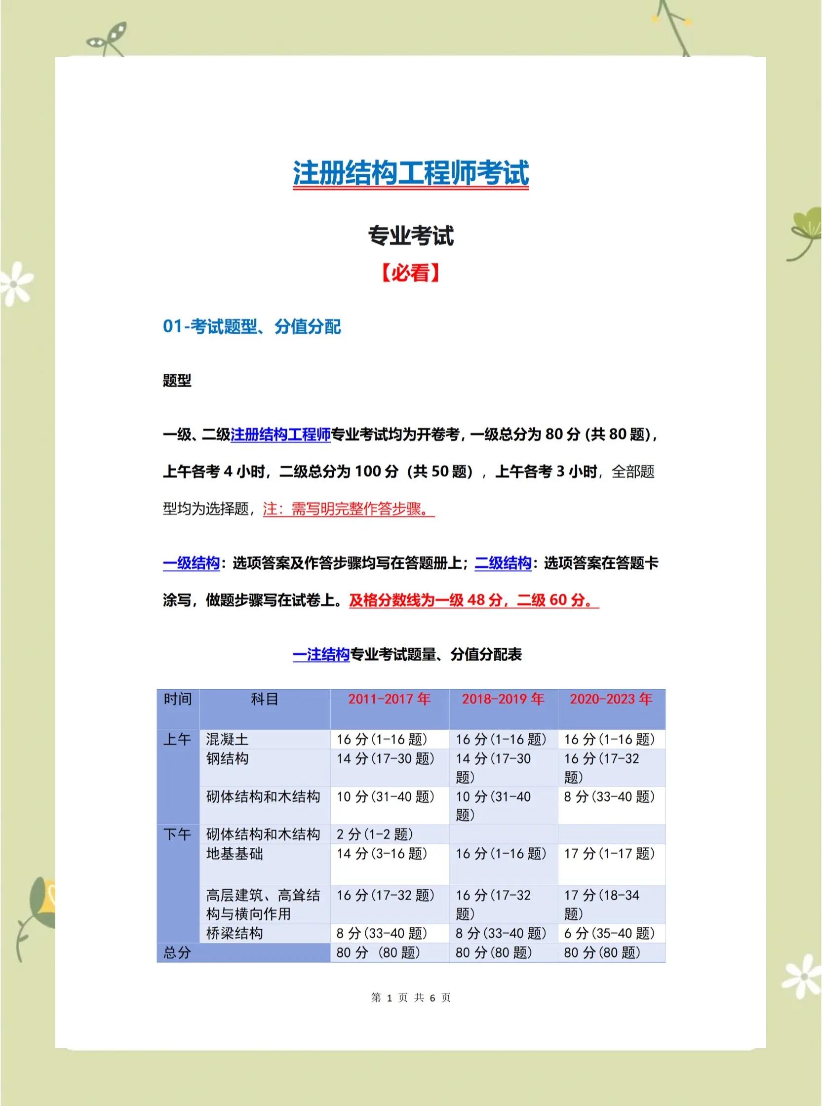 注册结构工程师考试内容注册结构工程师大纲 第1张 注册结构工程师考试内容注册结构工程师大纲 第1张