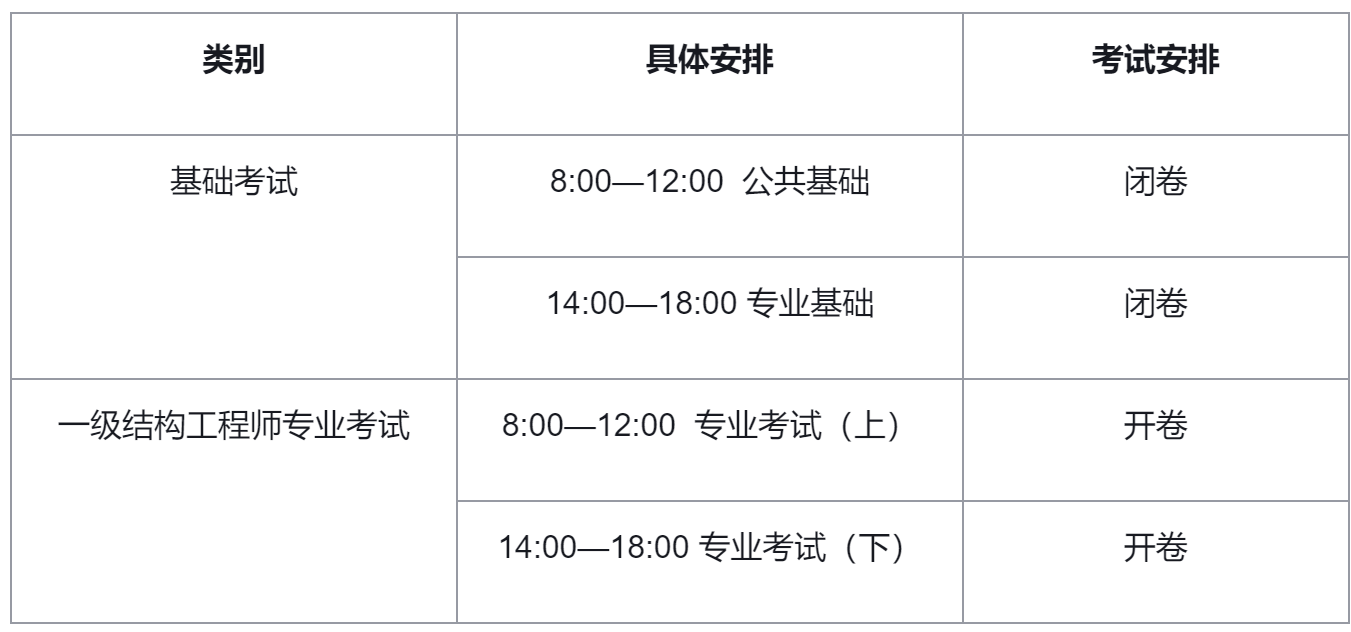 结构工程师课程怎么样,结构工程师课程怎么样啊  第2张