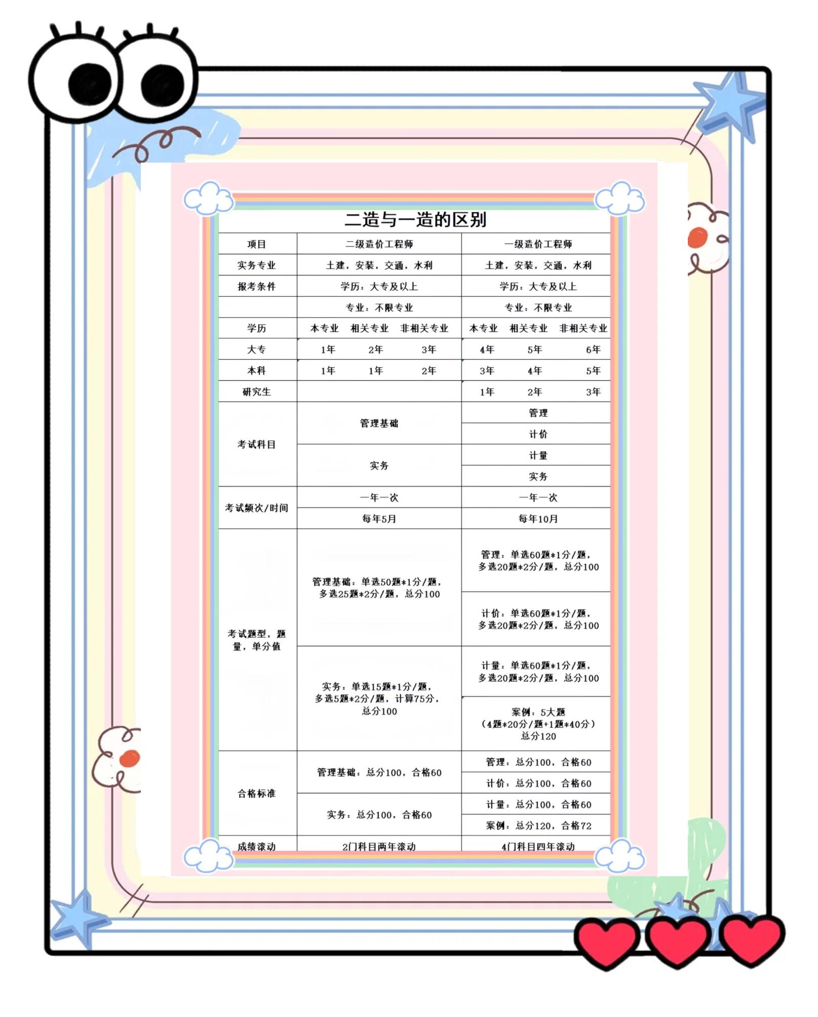 造价工程师过关分数造价工程师及格线 第1张 造价工程师过关分数造价工程师及格线 第1张