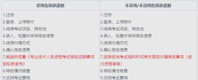 一级注册消防工程师如何报名,一级注册消防工程师怎么报名 第1张 一级注册消防工程师如何报名,一级注册消防工程师怎么报名 第1张