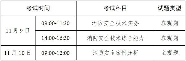 消防工程师证在哪里报名考消防工程师在哪里考 第1张 消防工程师证在哪里报名考消防工程师在哪里考 第1张
