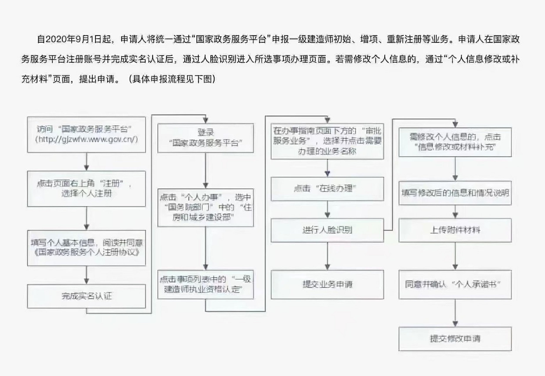 一级建造师实名认证是怎么回事一级建造师实名认证系统 第1张 一级建造师实名认证是怎么回事一级建造师实名认证系统 第1张