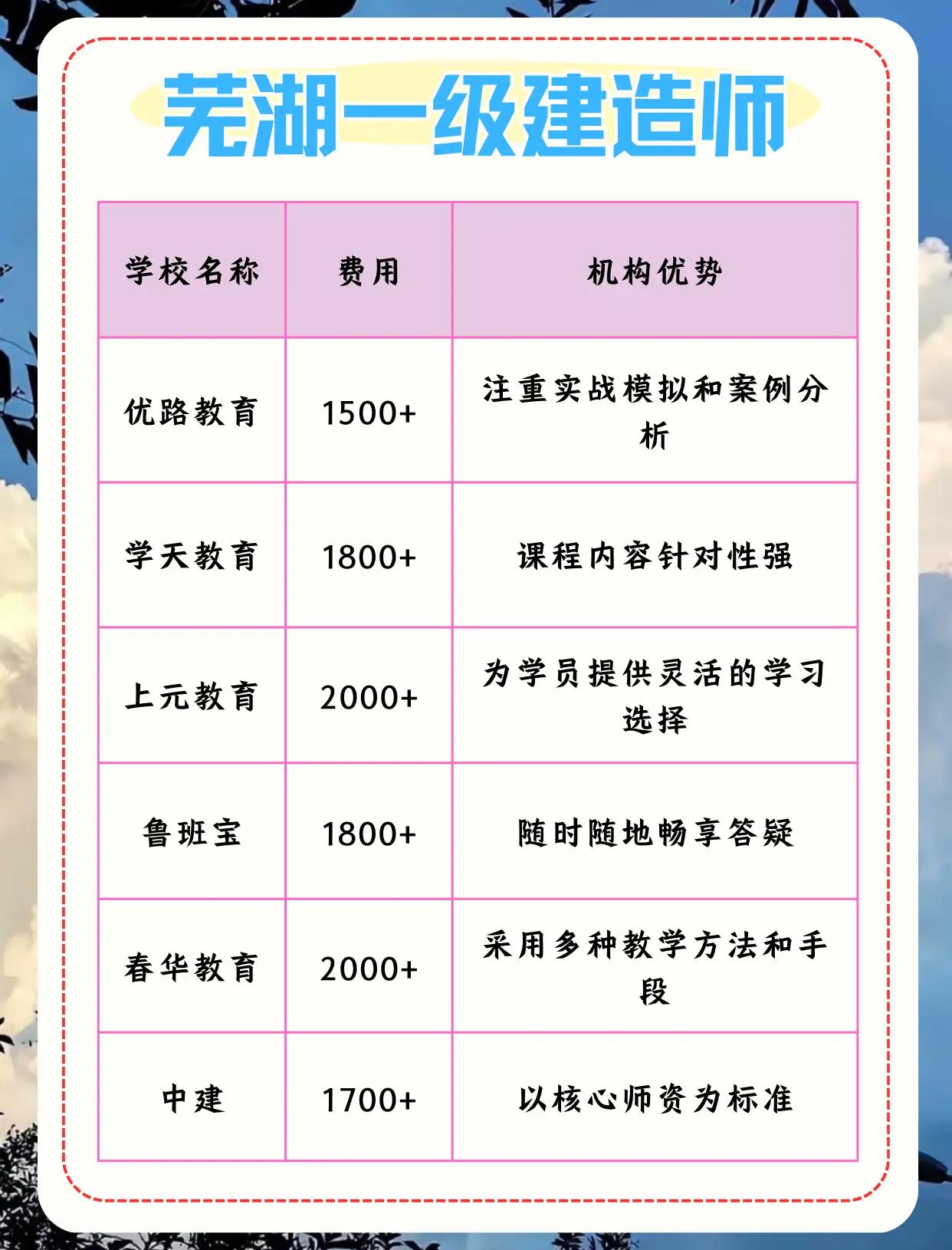 一级建造师哪个培训班好一级建造师培训哪里好  第2张