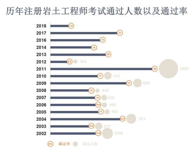 岩土工程师案例报告,岩土工程典型案例综述 第1张 岩土工程师案例报告,岩土工程典型案例综述 第1张