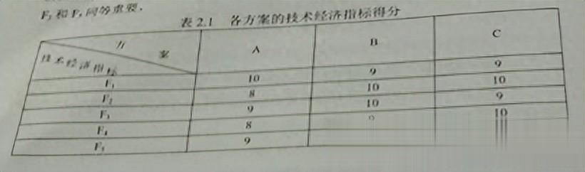 2013造价工程师案例真题及答案,2013造价工程师案例真题 第1张 2013造价工程师案例真题及答案,2013造价工程师案例真题 第1张