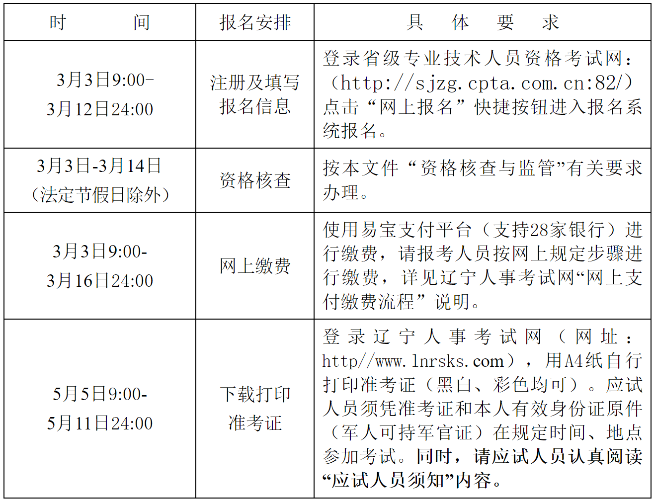 二级注册建造师报名,二级注册建造师报名时间2025年 第1张 二级注册建造师报名,二级注册建造师报名时间2025年 第1张