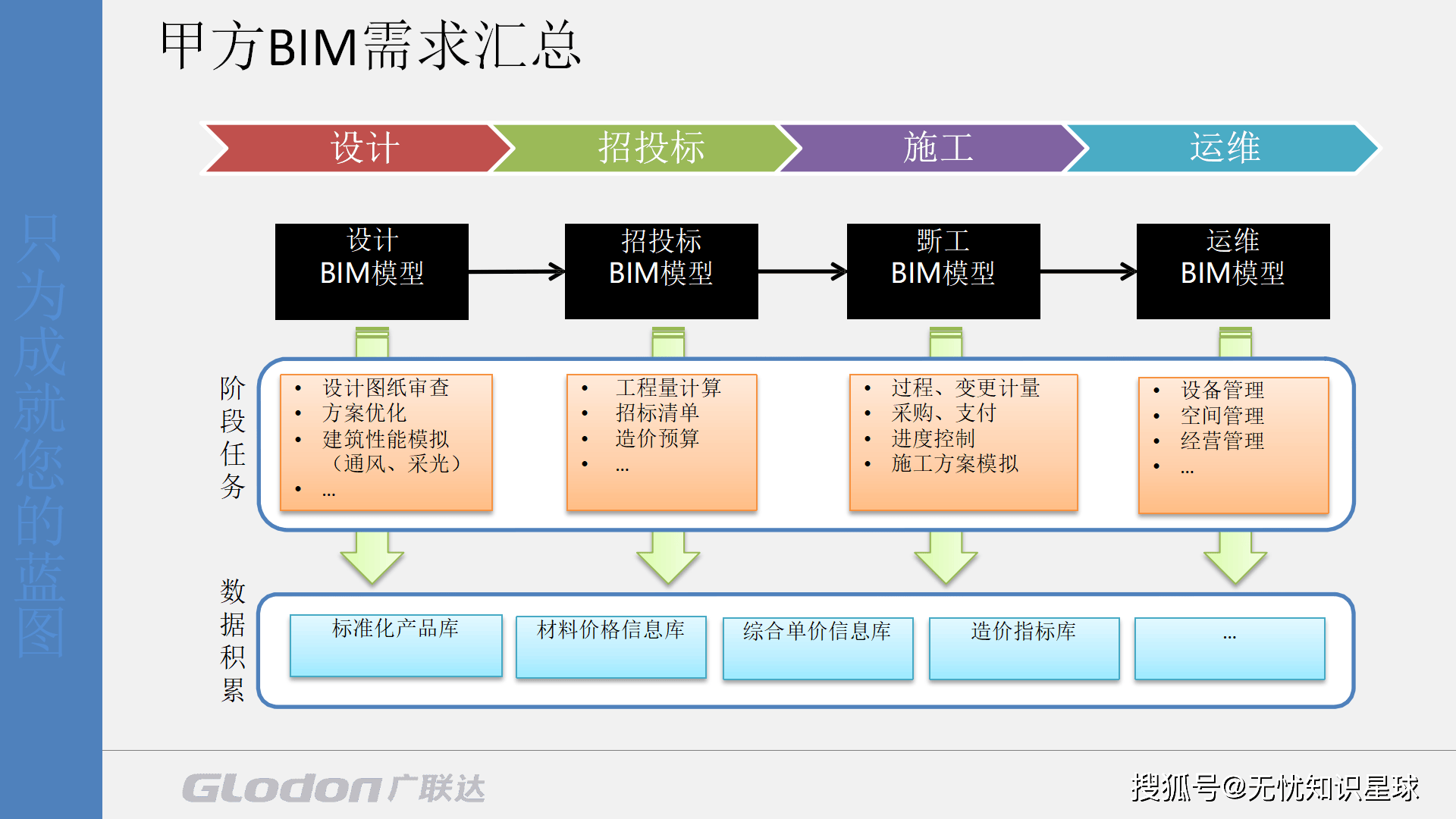 bim工程师的未来趋势,bim技术未来发展前景如何 第1张 bim工程师的未来趋势,bim技术未来发展前景如何 第1张