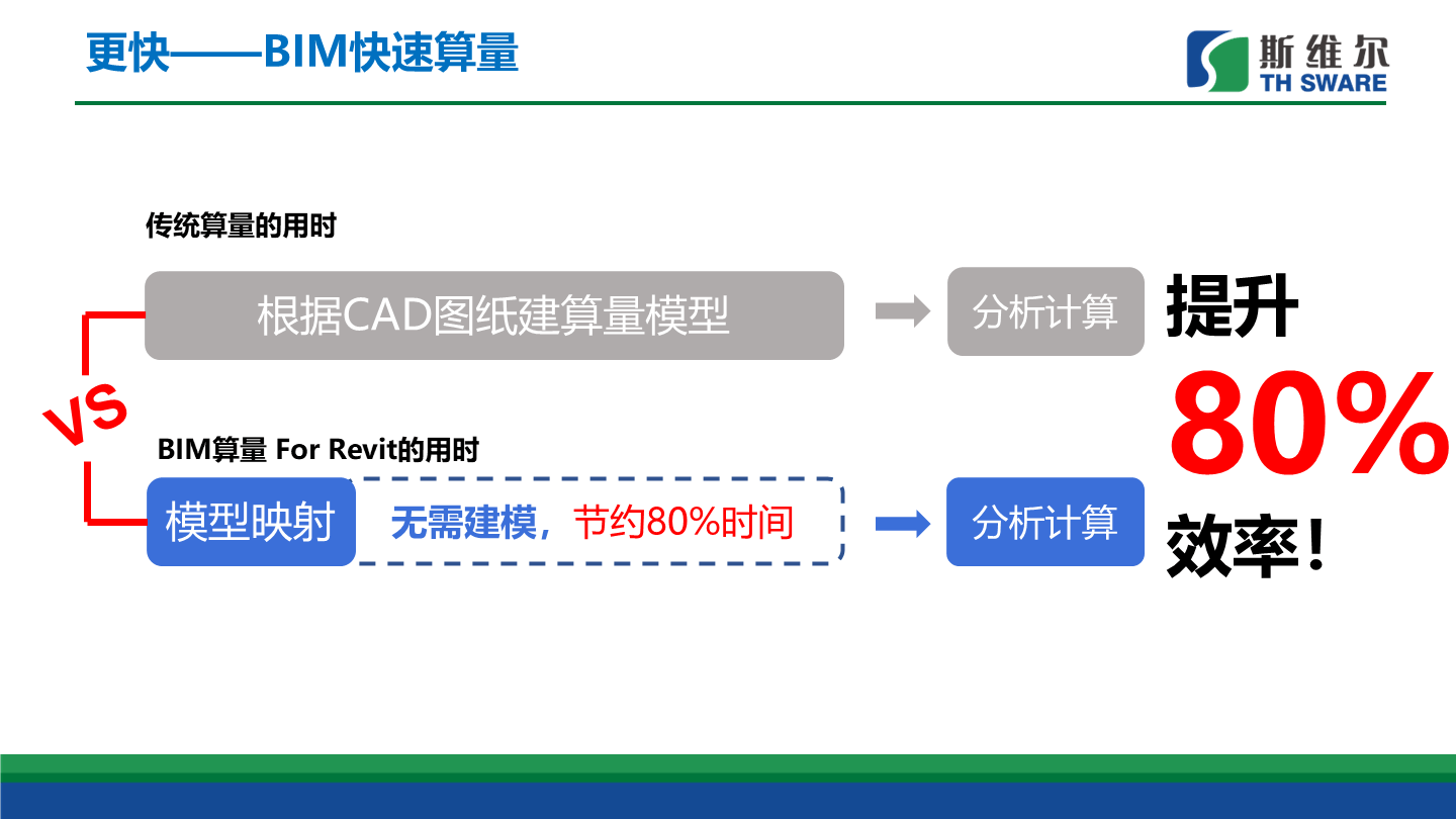 bim工程师的未来趋势,bim技术未来发展前景如何 第2张 bim工程师的未来趋势,bim技术未来发展前景如何 第2张