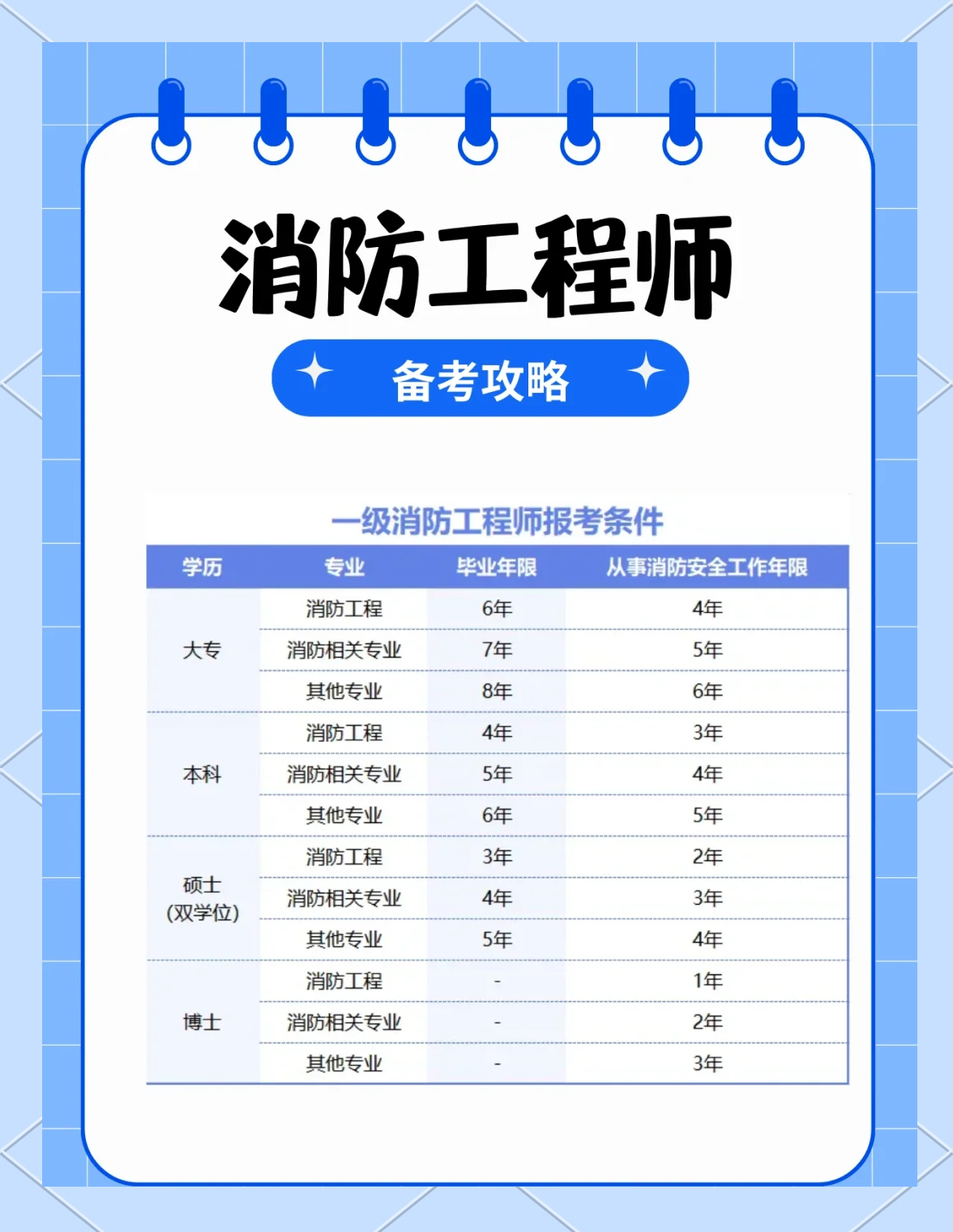 消防工程师免费考消防工程师免费报名 第1张 消防工程师免费考消防工程师免费报名 第1张