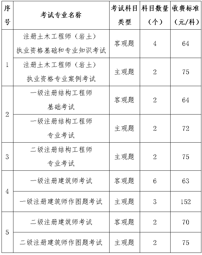 bim+装配式工程师含金量高吗,装配式bim工程师费用多少 第1张 bim+装配式工程师含金量高吗,装配式bim工程师费用多少 第1张