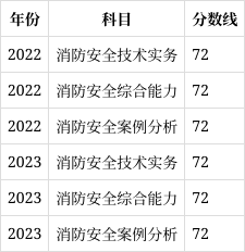 消防工程师的考试题型,消防工程师的考试题型及答案  第1张