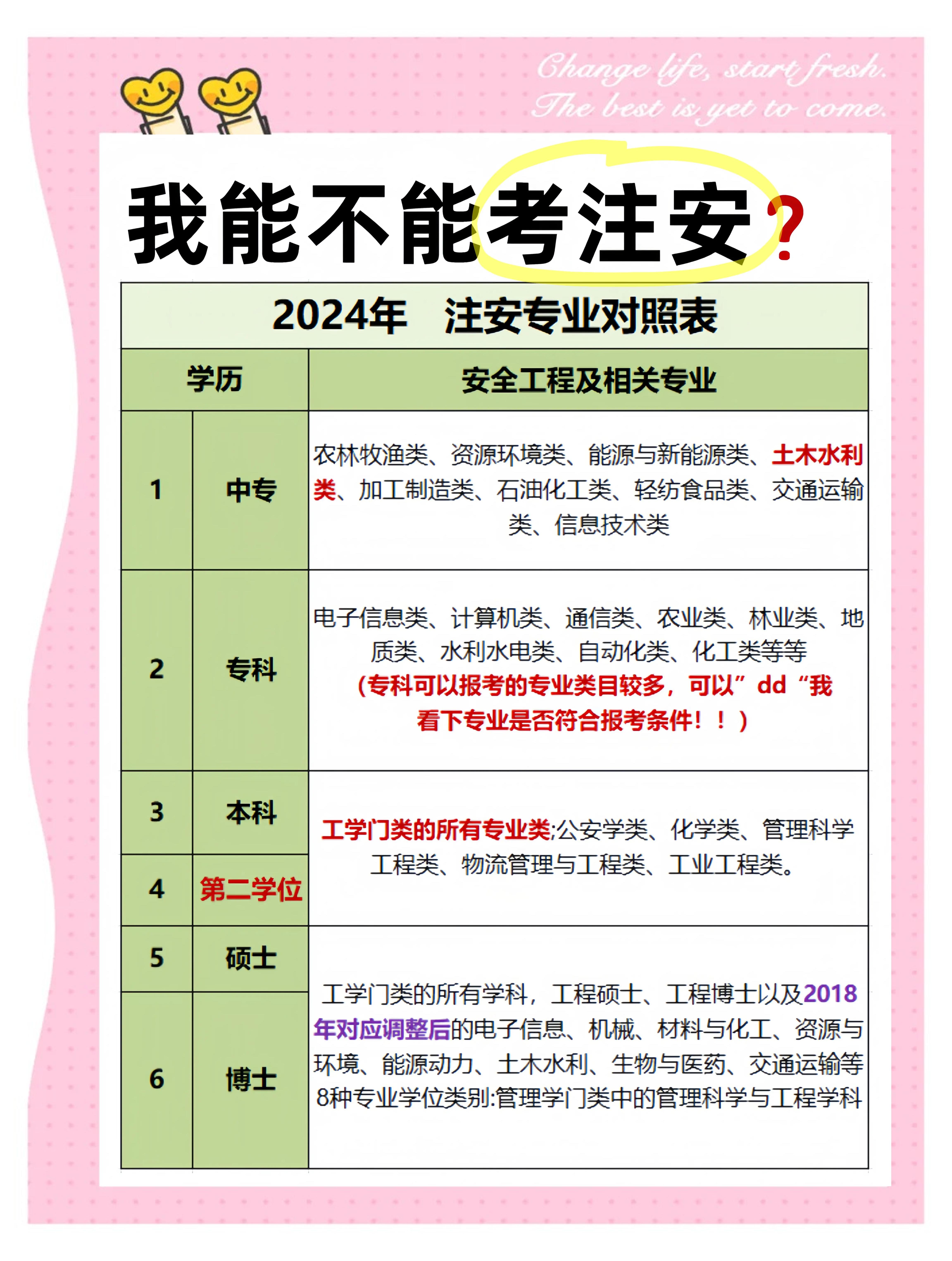 河南安全工程师一般多少钱一个月,河南安全工程师一般多少钱 第1张 河南安全工程师一般多少钱一个月,河南安全工程师一般多少钱 第1张