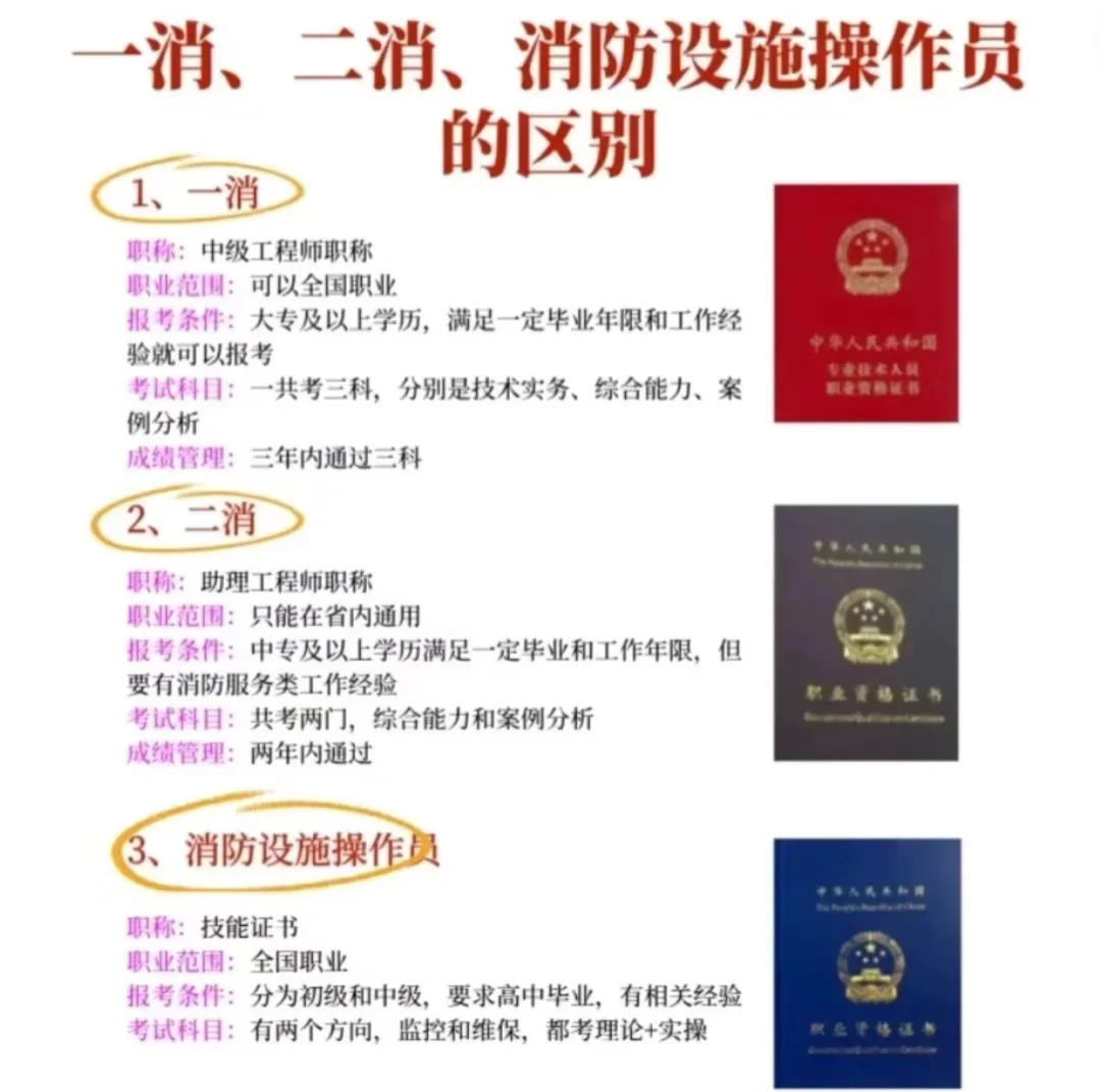 二级注册消防工程师怎么报名注册二级消防工程师在哪里报名 第1张 二级注册消防工程师怎么报名注册二级消防工程师在哪里报名 第1张