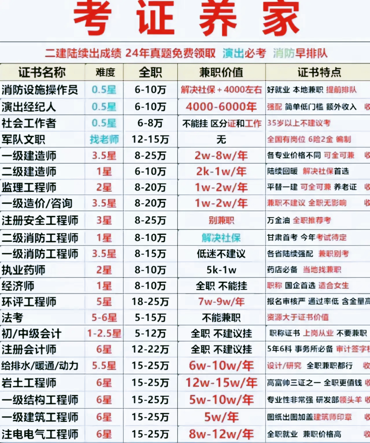 岩土工程师几年能考过岩土工程师专业考试年限 第1张 岩土工程师几年能考过岩土工程师专业考试年限 第1张