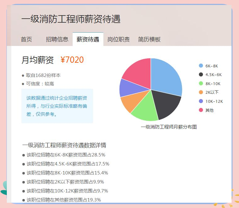 消防工程师待遇咋样啊多少钱消防工程师待遇咋样啊 第1张 消防工程师待遇咋样啊多少钱消防工程师待遇咋样啊 第1张