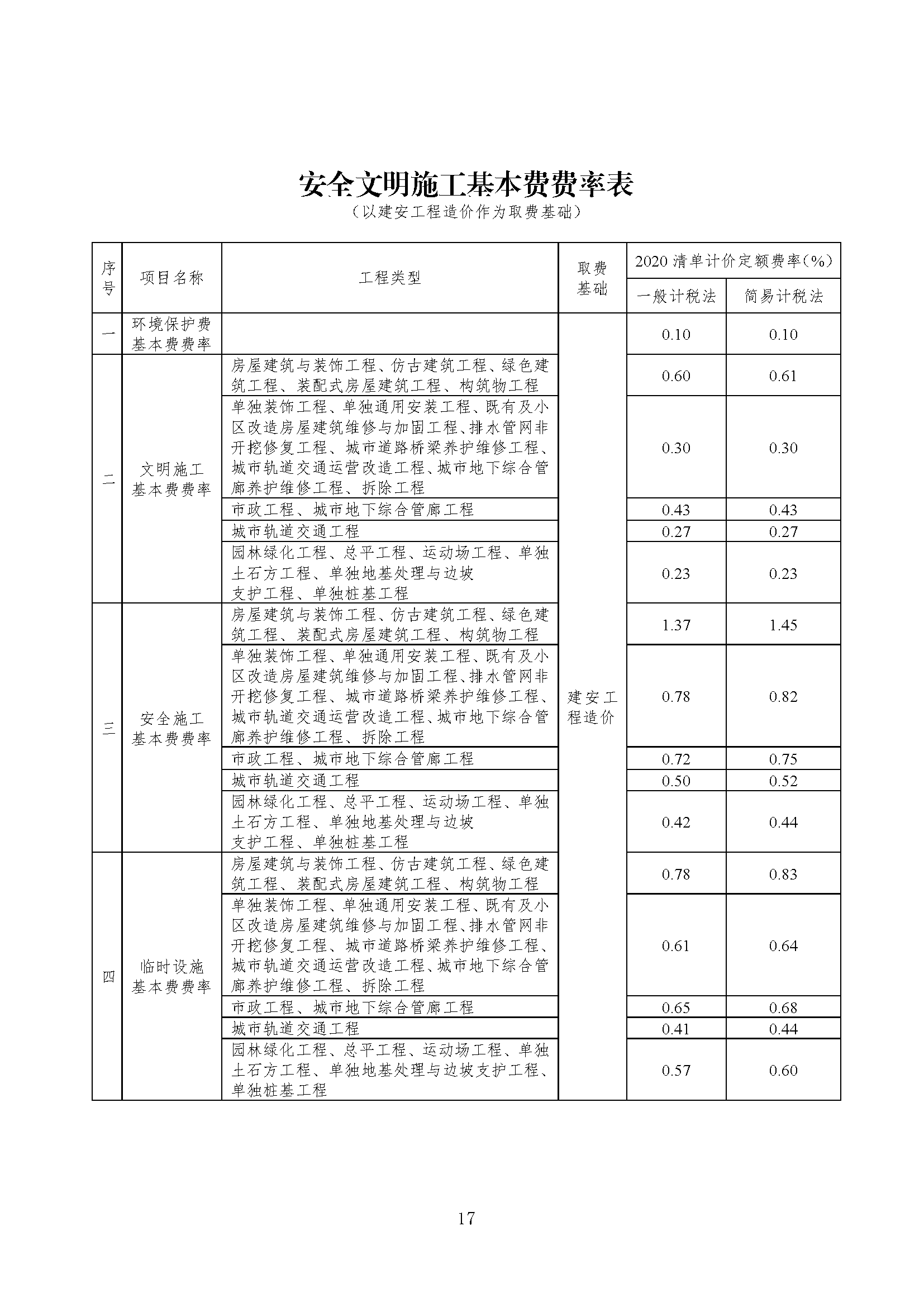 成都bim工程师费用,成都bim工程师费用高吗  第1张