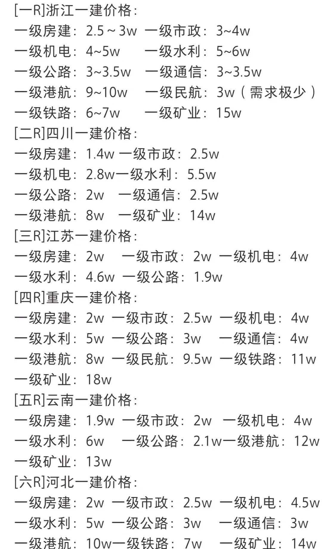 一级建造师教材多少钱一套一级建造师教材多少钱一套啊 第2张 一级建造师教材多少钱一套一级建造师教材多少钱一套啊 第2张