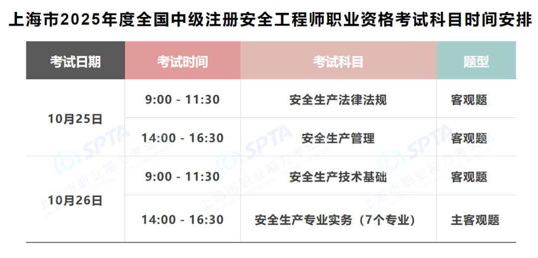 注册安全工程师考试难不难注册安全工程师考试 第1张 注册安全工程师考试难不难注册安全工程师考试 第1张