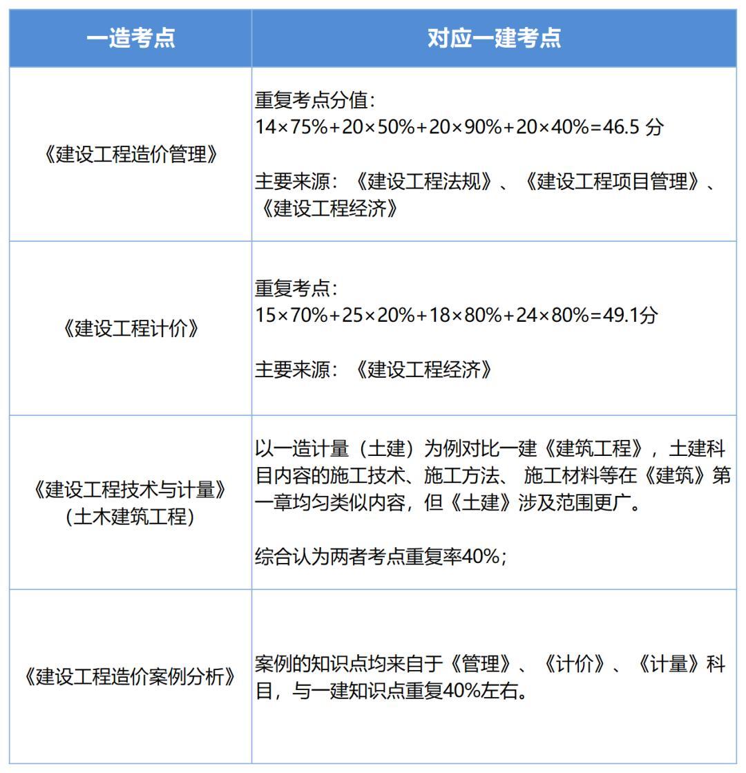 造价工程师经济学可以考吗,造价工程师工程经济 第1张 造价工程师经济学可以考吗,造价工程师工程经济 第1张