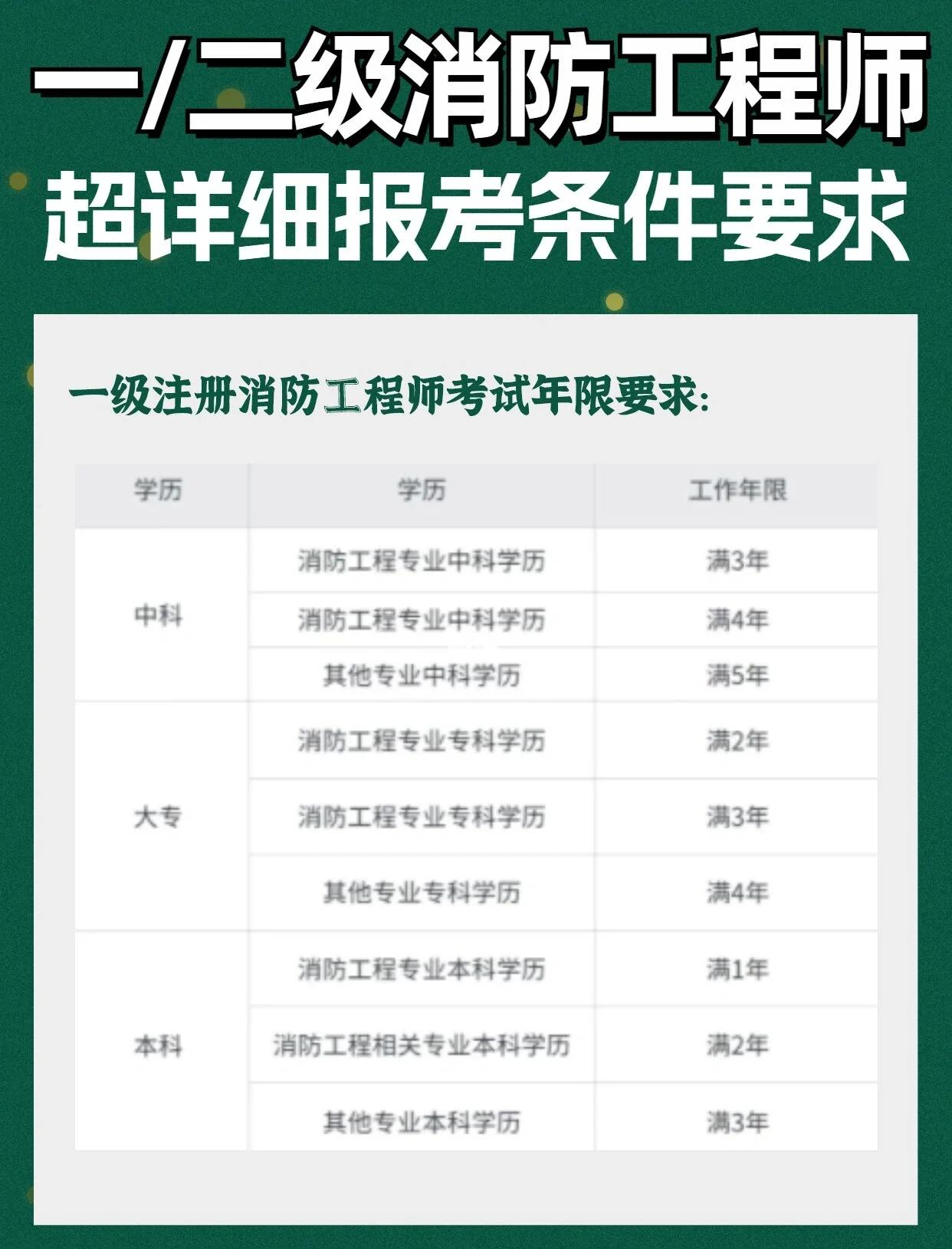 一级消防工程师哪里审核一级消防工程师怎么审核 第1张 一级消防工程师哪里审核一级消防工程师怎么审核 第1张