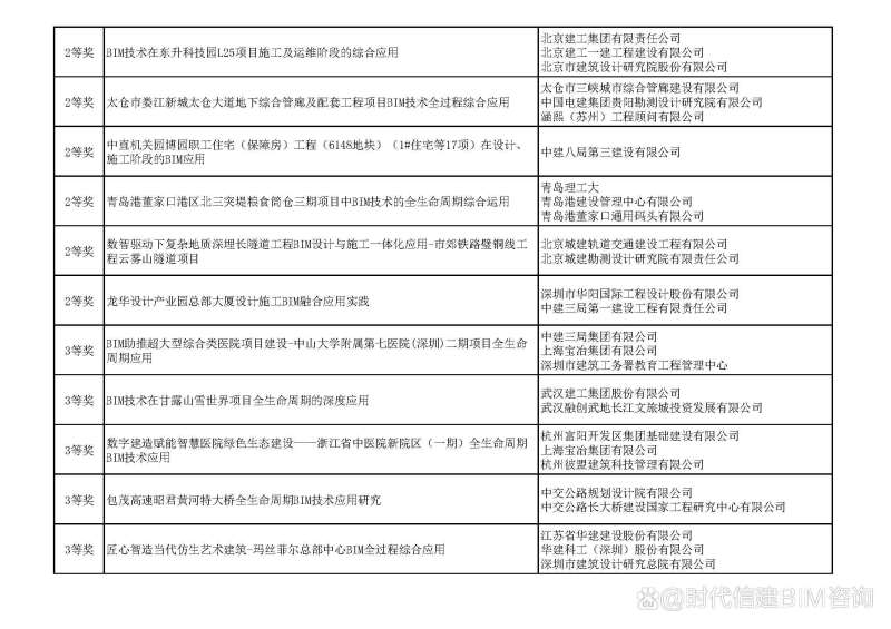 bim工程师业绩报告bim业绩要求该填什么 第1张 bim工程师业绩报告bim业绩要求该填什么 第1张
