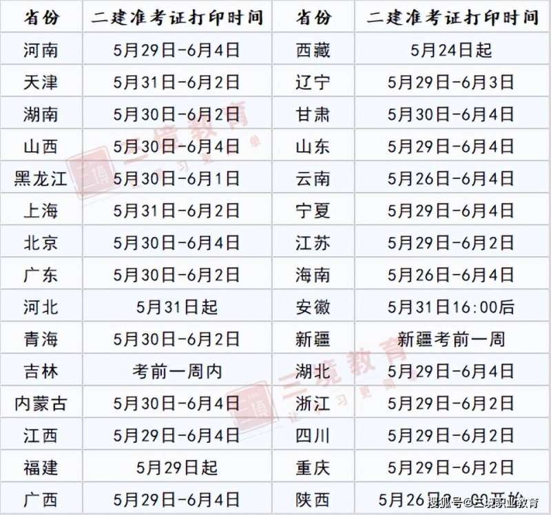 北京二级建造师准考证打印北京二建考试时间2021准考证  第1张