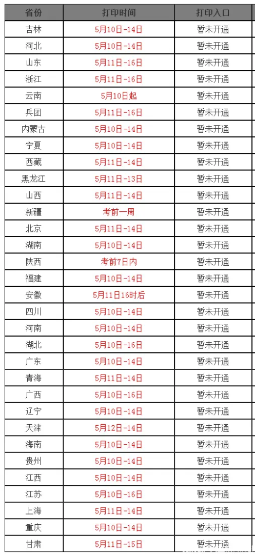 宁夏监理工程师准考证打印时间2021监理工程师打印准考证时间  第1张