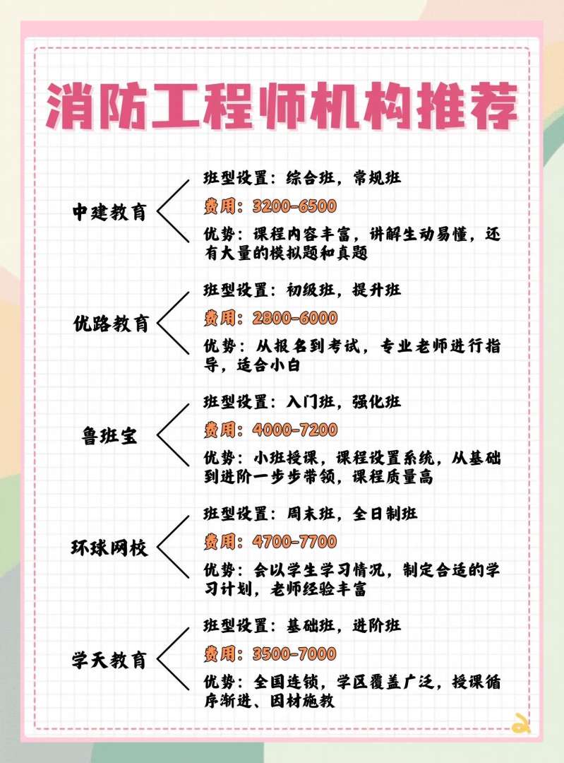 消防工程师怎么考哪些科目消防工程师攻略 第1张 消防工程师怎么考哪些科目消防工程师攻略 第1张