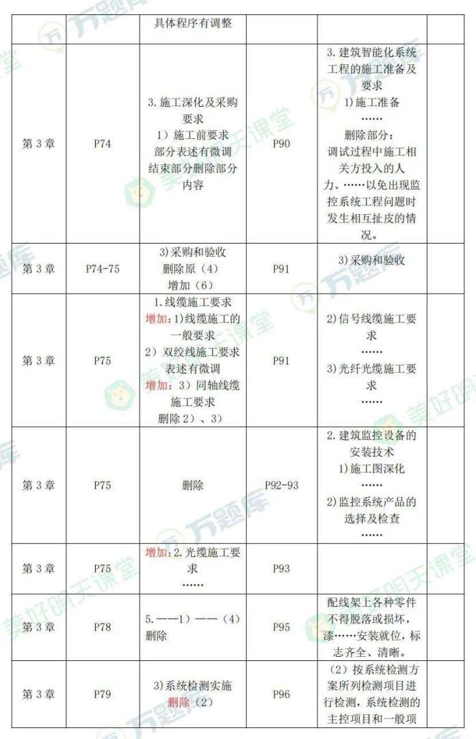 二级建造师机电工程好考吗二级建造师机电工程好考吗知乎  第1张