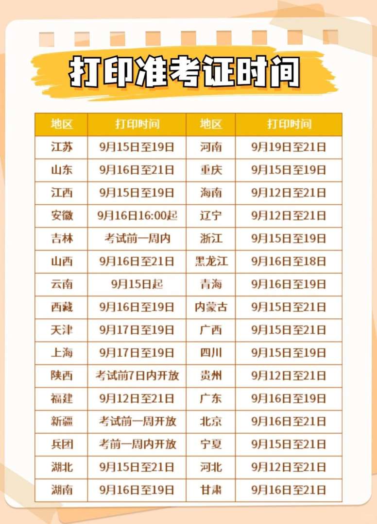 一级建造师今年新政策一级建造师报考条件改革 第1张 一级建造师今年新政策一级建造师报考条件改革 第1张