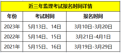 监理工程师考试时间2025准考证打印,监理工程师考试时间2017  第1张