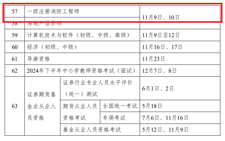 报考消防工程师需要多少岁,报考消防工程师需要多少岁才能考 第1张 报考消防工程师需要多少岁,报考消防工程师需要多少岁才能考 第1张