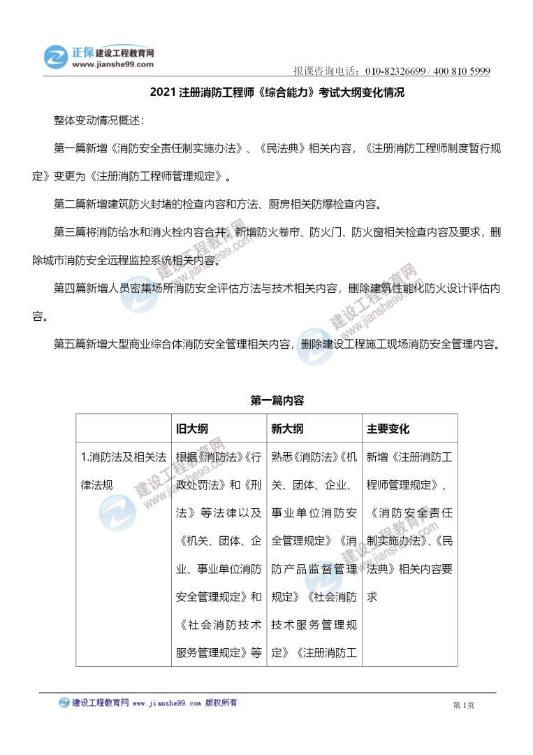 二级消防工程师教材大纲下载二级消防工程师教材大纲 第1张 二级消防工程师教材大纲下载二级消防工程师教材大纲 第1张