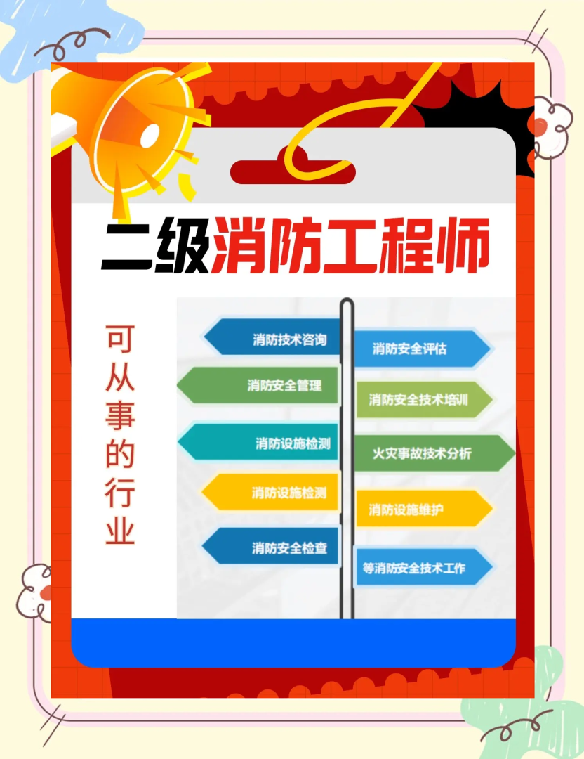 二级消防工程师教材大纲下载二级消防工程师教材大纲 第2张 二级消防工程师教材大纲下载二级消防工程师教材大纲 第2张