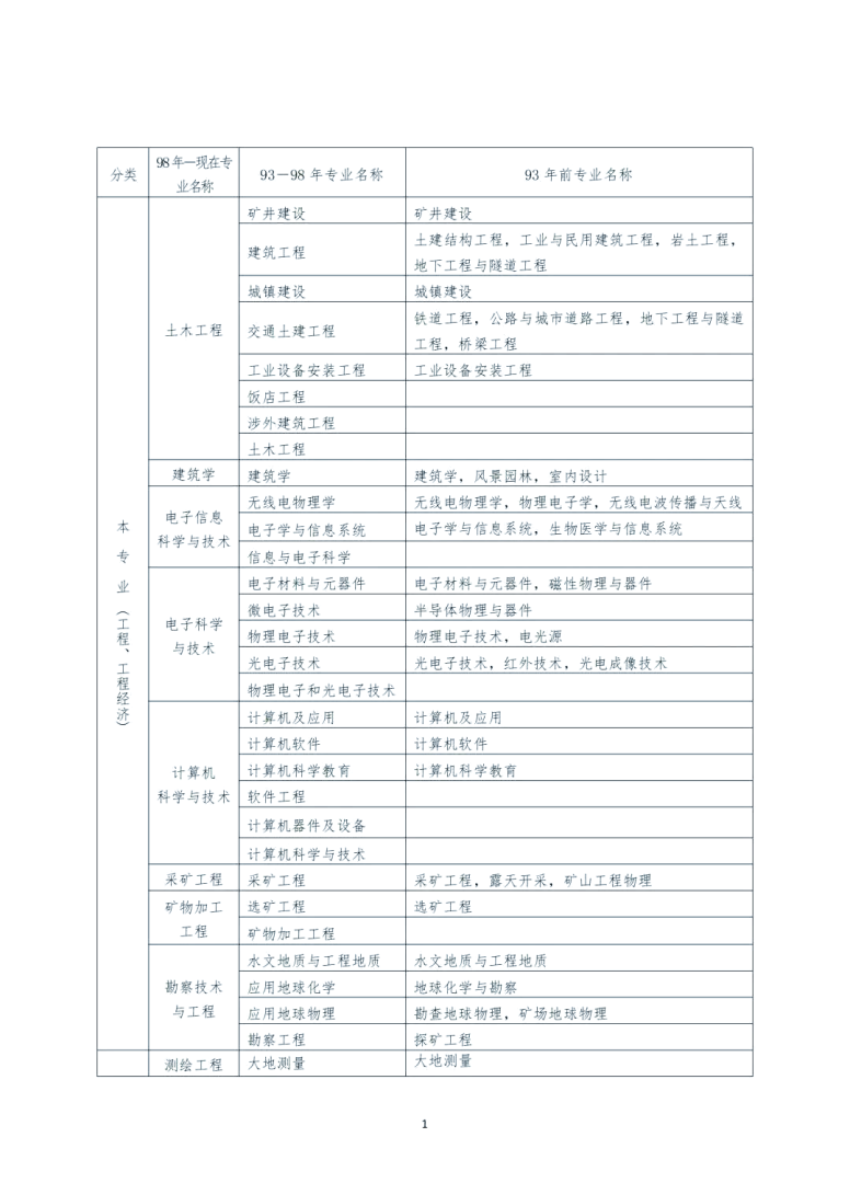 一级建造师报考条件及科目一级建造师报考条件解读 第2张 一级建造师报考条件及科目一级建造师报考条件解读 第2张