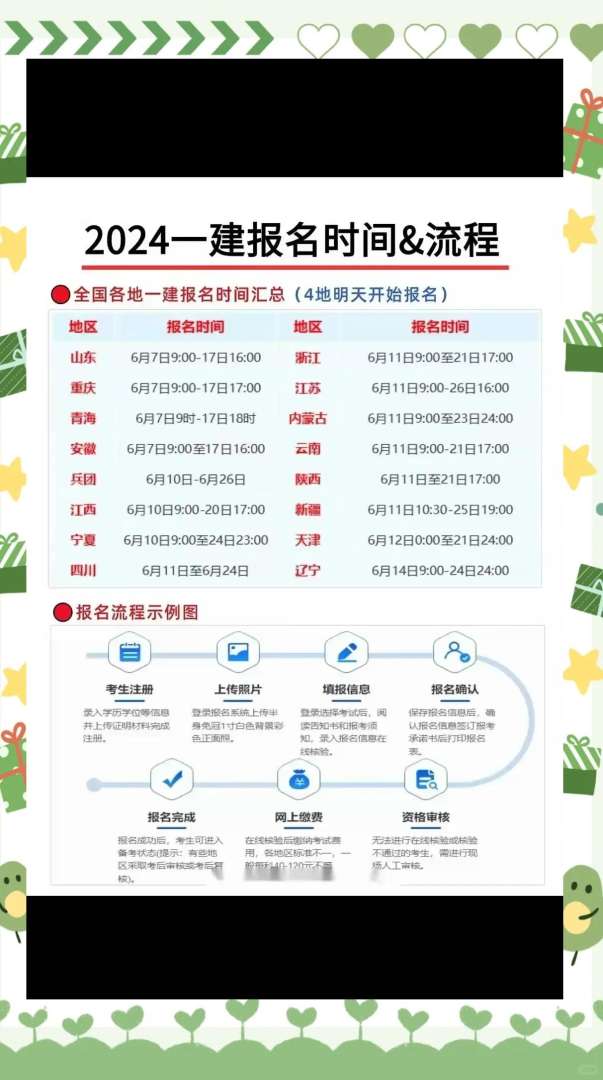 一级建造师市政专业执业范围一级建造师市政专业报名条件 第1张 一级建造师市政专业执业范围一级建造师市政专业报名条件 第1张