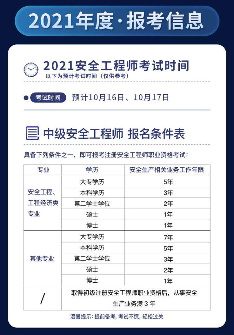 2021年国家注册安全工程师国家注册安全工程师真题 第1张 2021年国家注册安全工程师国家注册安全工程师真题 第1张