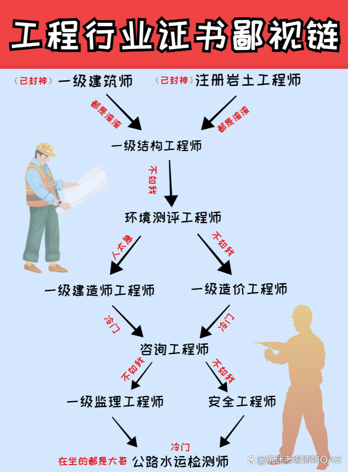 一级结构工程师注册系统一级结构工程师注册网站 第1张 一级结构工程师注册系统一级结构工程师注册网站 第1张