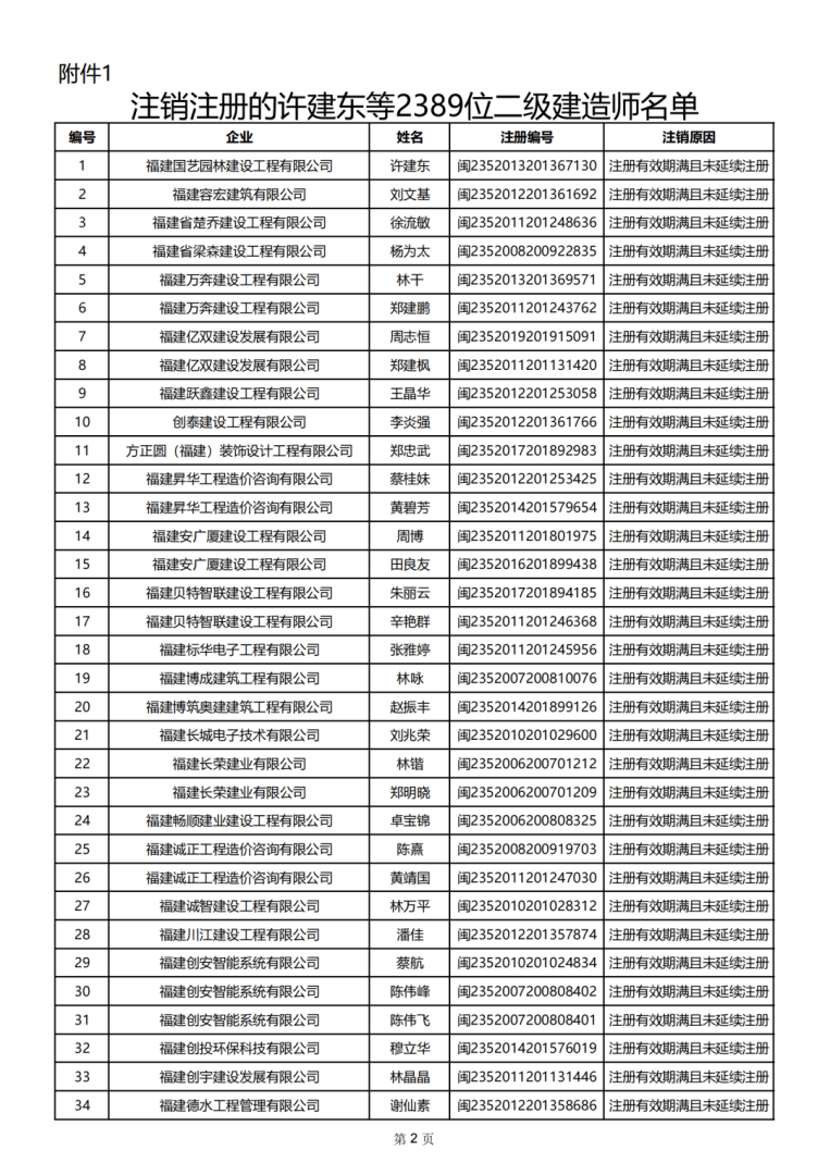 二级建造师证书好考吗?二级建造师证书好考吗 第2张 二级建造师证书好考吗?二级建造师证书好考吗 第2张