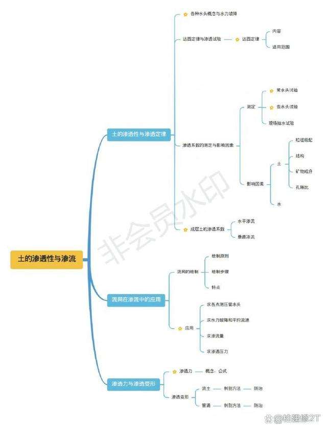 岩土工程师应该怎么学习呢岩土工程师需要学好哪些课程 第1张 岩土工程师应该怎么学习呢岩土工程师需要学好哪些课程 第1张