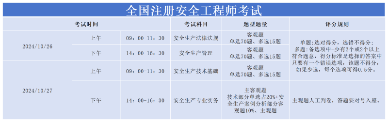 注册安全工程师报名费注册安全工程师报名条件2025 第2张 注册安全工程师报名费注册安全工程师报名条件2025 第2张