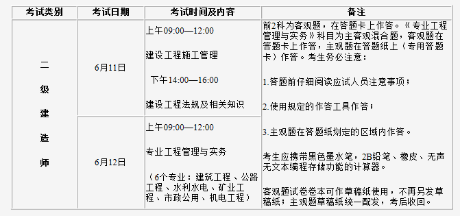 海南二级建造师考试审核,海南二级建造师准考证 第1张 海南二级建造师考试审核,海南二级建造师准考证 第1张